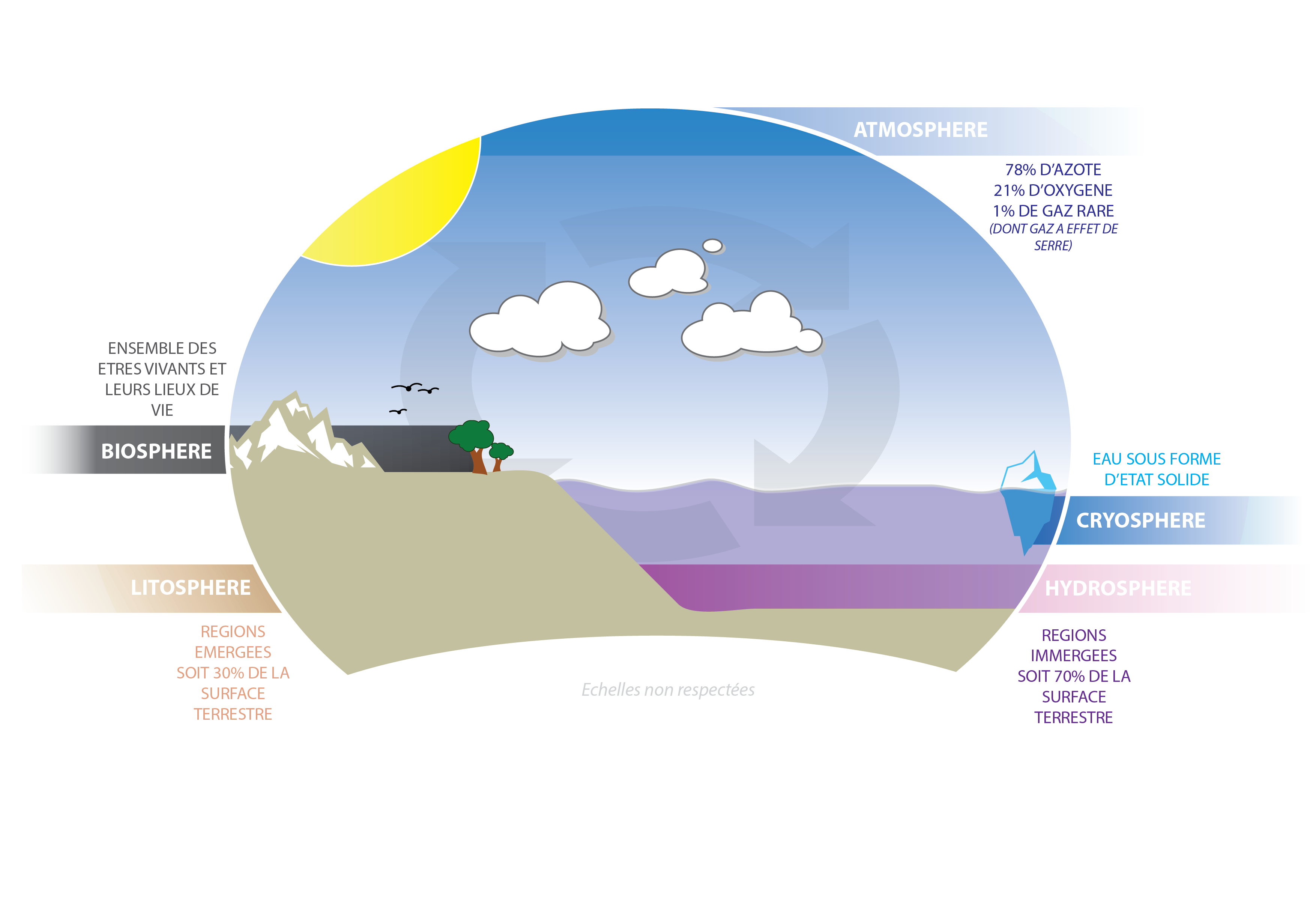 Changement Du Climat  Hot Sex Picture